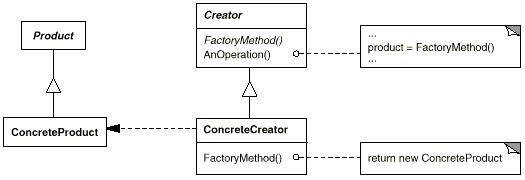 对比.net使用Java的匿名类对工厂方法模式提供更优雅的实现