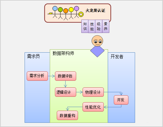 软件研发生命周期相关人员切入点与工作职责细分规范