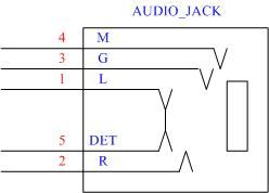 耳机jack构造及在应用时可能出现的问题