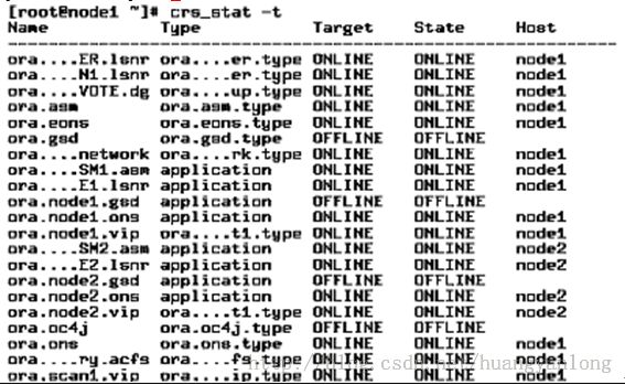 linux下Oracle11g RAC搭建（七）