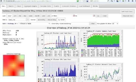 Ganglia 监控Hadoop