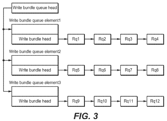 Linux I/O scheduler for solid-state drives