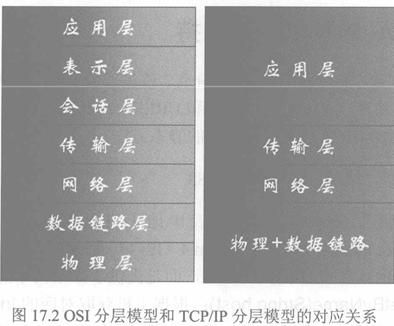 JAVA网络编程