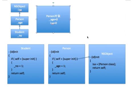 objective-c 语法快速过（4）