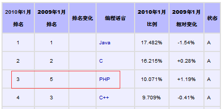 【问底】徐汉彬：PHP7和HHVM的性能之争