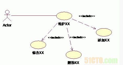 UML建模之用例图关系