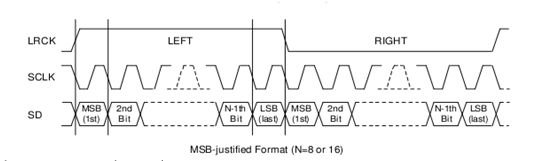 ~Datasheet - IIS