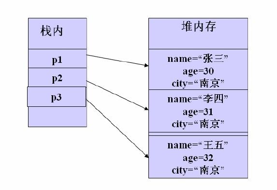 Java学习笔记---12.面向对象编程07-Java中的static关键字用法
