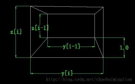 UVALive 5075 Intersection of Two Prisms（柱体体积交）