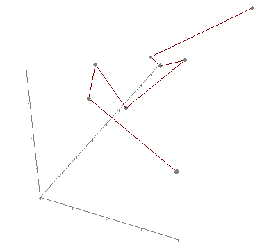 Interpolation methods