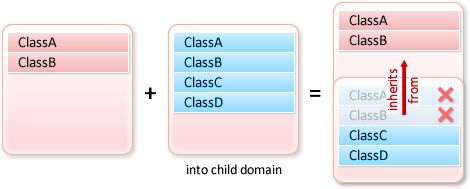 getDefinitionByName与ApplicationDomain.getDefinition