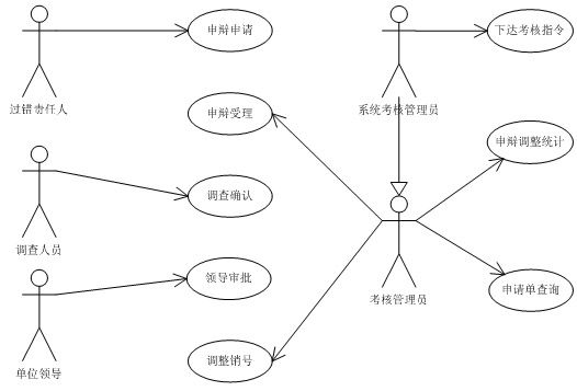 我们应该怎么做需求分析