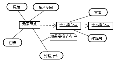 XML-xsl