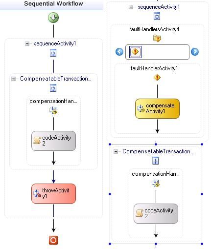 Performance Characteristics of Windows Workflow Foundation(与MSDN)