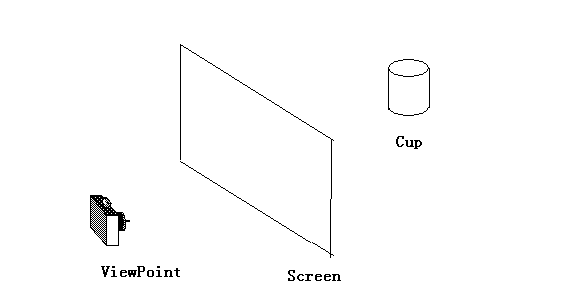 再议gluPerspective和gluLookAt的关系