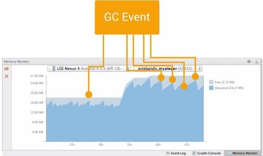 Google 发布的15个 Android 性能优化典范