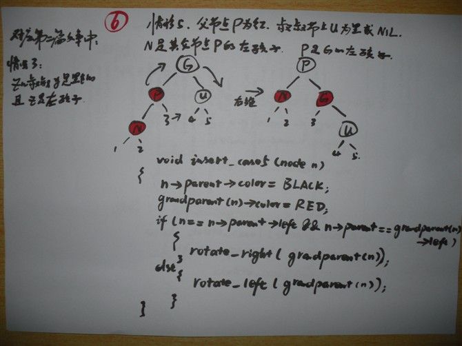 一步一图一代码，一定要让你真正彻底明白红黑树