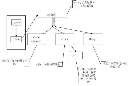 Java基础