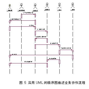 UML三大硬伤及其讨论：UML 谁的硬伤