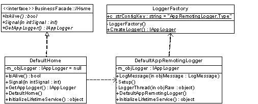 基于.Net Remoting的应用程序日志