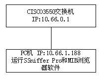 正邪Sniffer(上)：01报文里追查数据