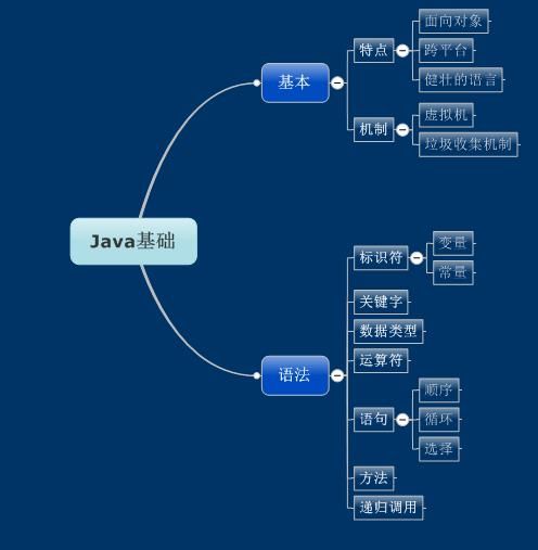 Java从入门到精通——基础篇之Java基础概念