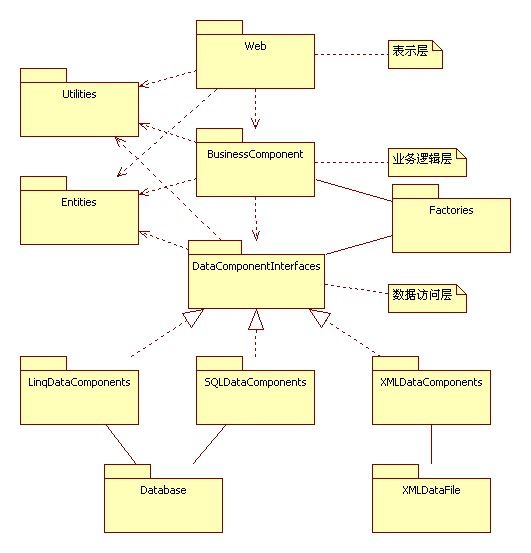 NGuestBook架构体系及实现指南