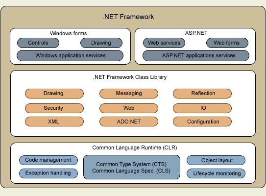 asp.net和.net的区别