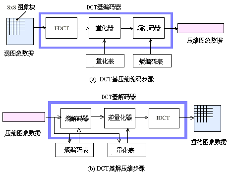 流媒体 3——彩色数字图像基础