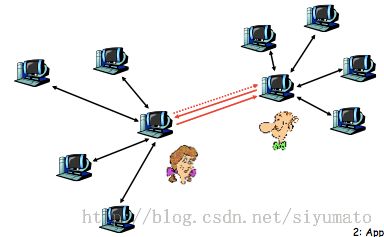 [Network]Application Layer