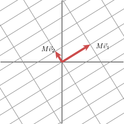 奇异值分解（We Recommend a Singular Value Decomposition）