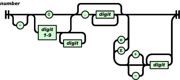 JSON和JSONP的区别