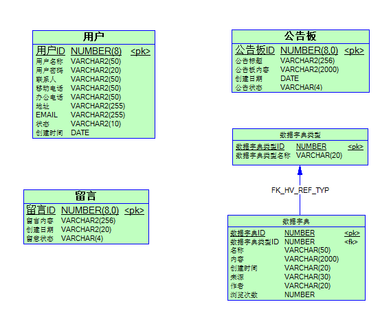 power designer pdm生成sql脚本和数据库