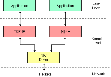 NPF驱动核心指南