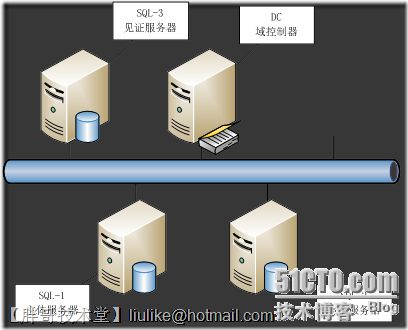 SQLServer2008部署镜像