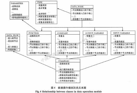 医学图像可视化自动编程平台的设计