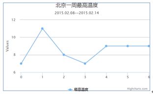 网页图表Highcharts实践教程之外层图表区