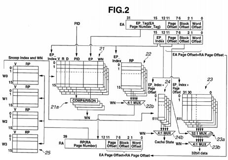 Virtual address cache memory, processor and multiprocessor