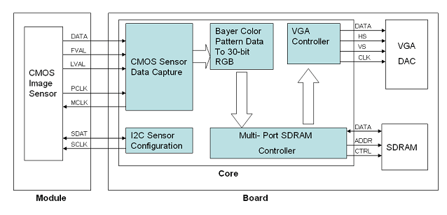 vga00