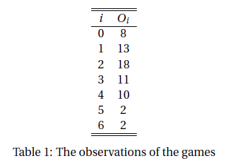 基本概率分布Basic Concept of Probability Distributions 2: Poisson Distribution