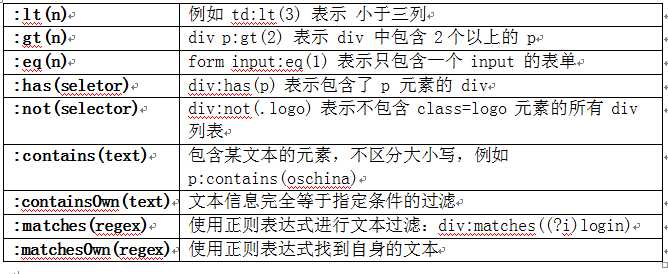 使用 jsoup 对 HTML 文档进行解析和操作