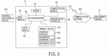 Network authentication method and device for implementing the same