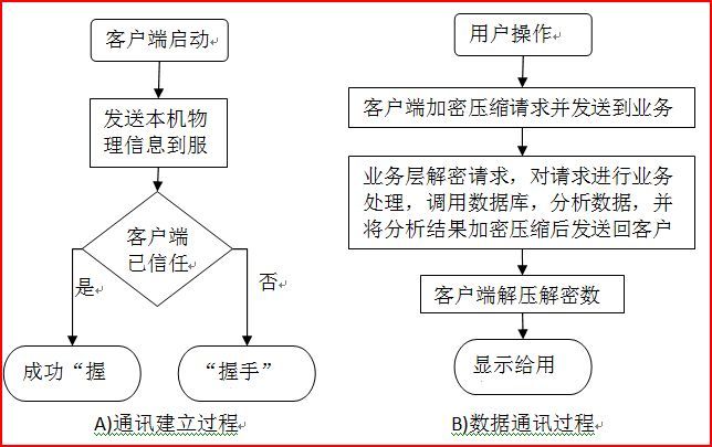 玻璃深加工管理系统构架分析