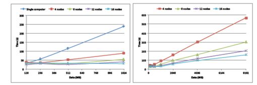 Radoop: <wbr>Analyzing <wbr>Big <wbr>Data <wbr>with <wbr>RapidMiner <wbr>and <wbr>Hadoop