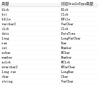 Oracle帮助：ORA-01036: illegal variable name/number