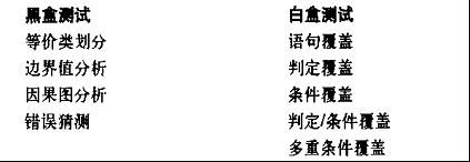 从测试的角度来重新反思我们自己的程序以及我们的程序员之路——“通过追本溯源来进行前瞻性思考”