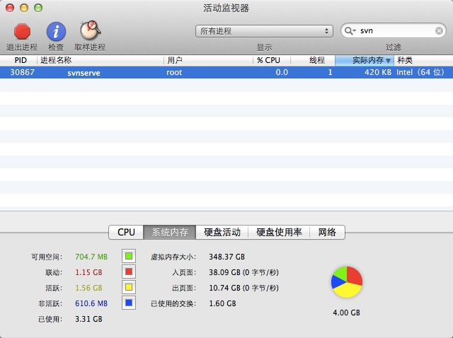 mac 搭建svn