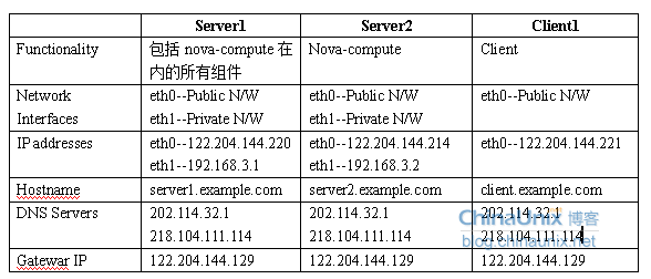 OpenStack云计算快速入门之二：OpenStack安装与配置