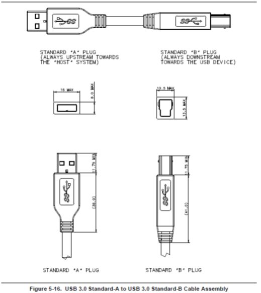 USB 3.0规范中译本 第5章 机械结构