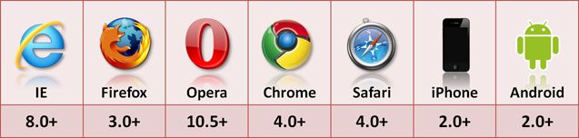 原生JavaScript常用本地浏览器存储方法四(HTML5 LocalStorage sessionStorage)